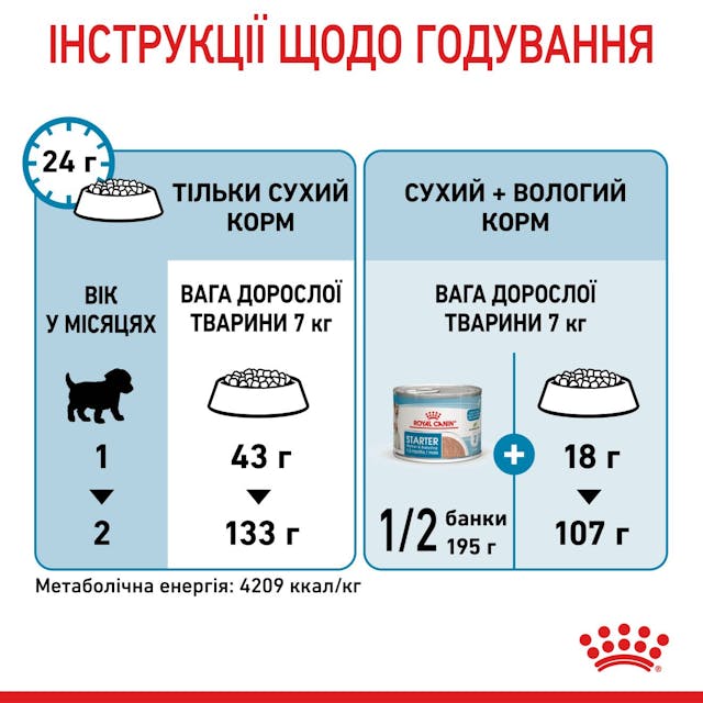 Royal Canin 2990010