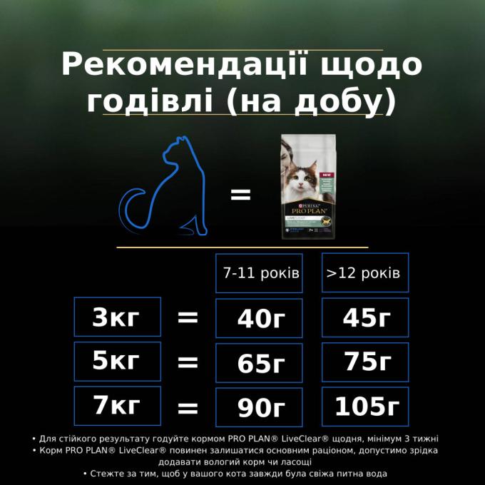 Purina Pro Plan 7613287232731