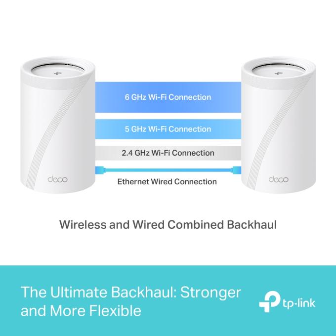 TP-Link Deco BE65(2-pack)