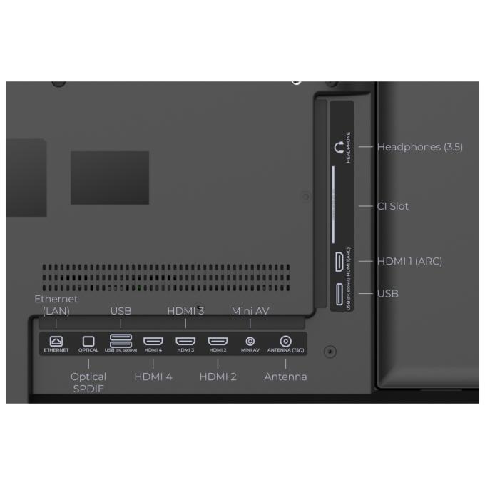 Kivi 50U7000MB