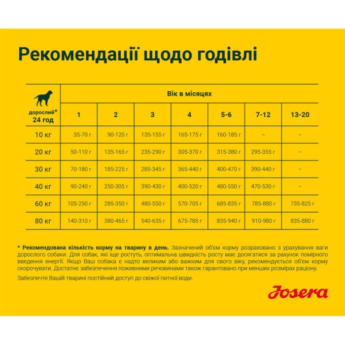 Josera 4032254745327