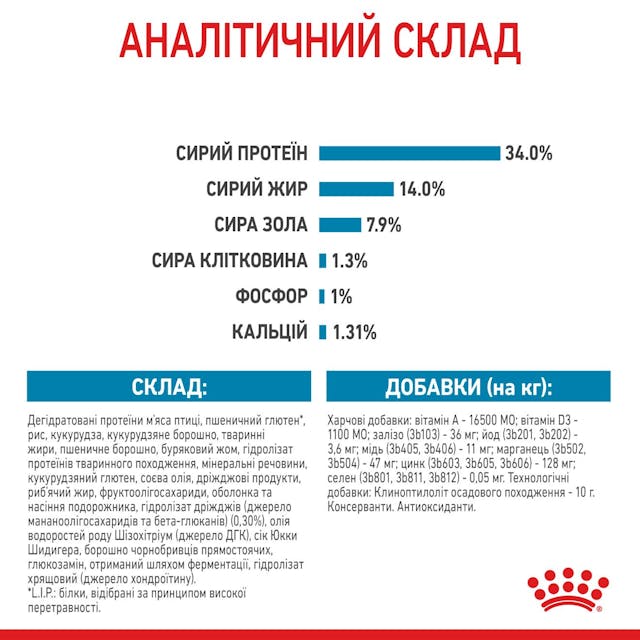 Royal Canin 3030010