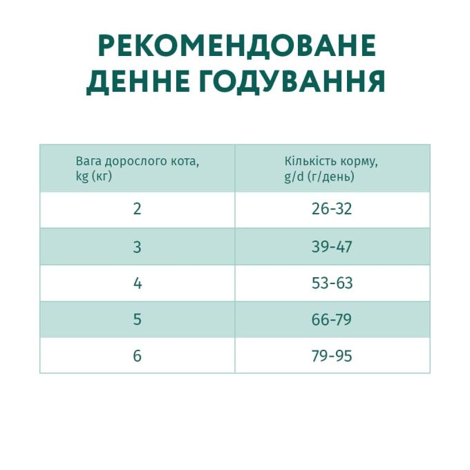 Optimeal 4820215362412