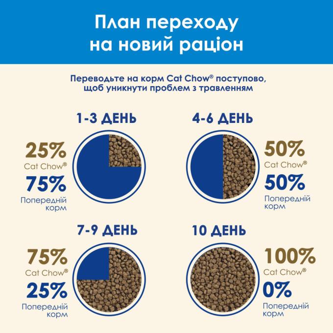 Purina Cat Chow 7613034155139