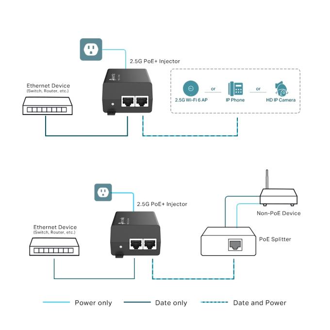 TP-Link POE260S