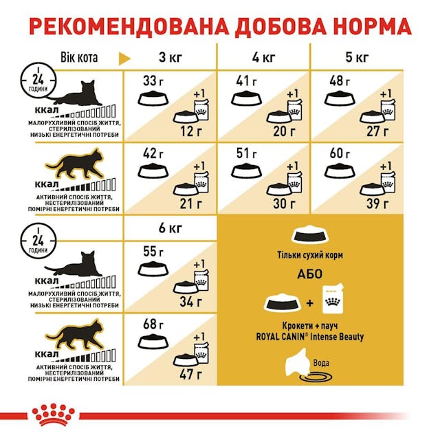 Royal Canin 2551004
