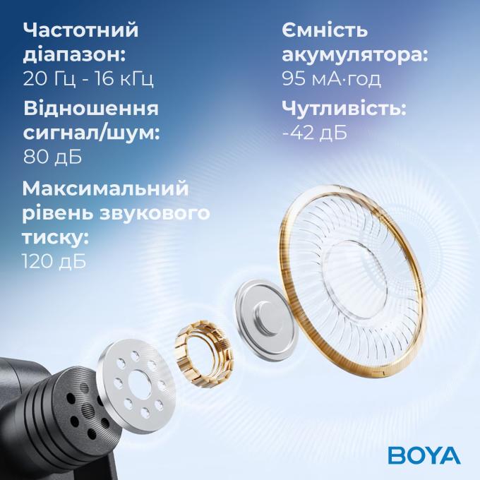 Boya BY-V20