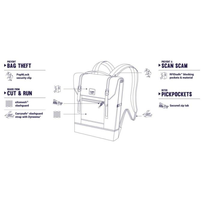 Pacsafe 45320601
