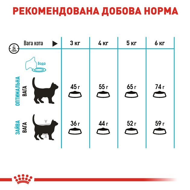 Royal Canin 1800004