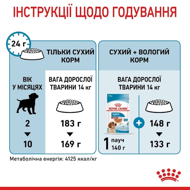 Royal Canin 30031501