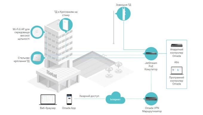 TP-Link EAP615-WALL