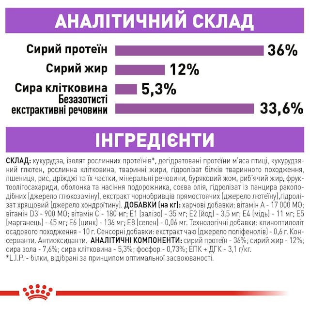 Royal Canin 2560015