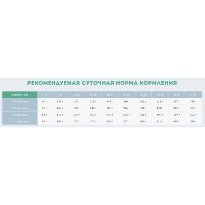 Carpathian Pet Food 4820111140862