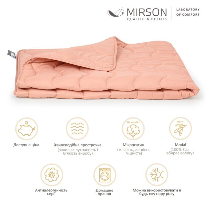 MirSon 2200003709469