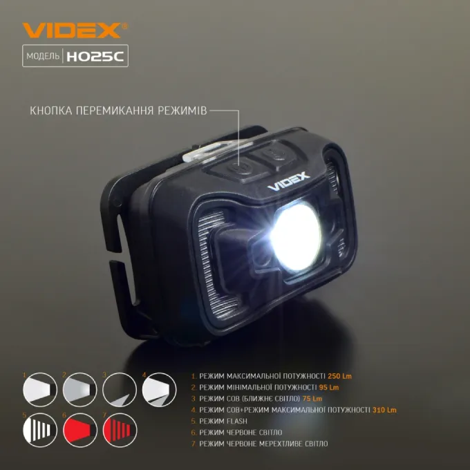 VIDEX H025C 310Lm IP65