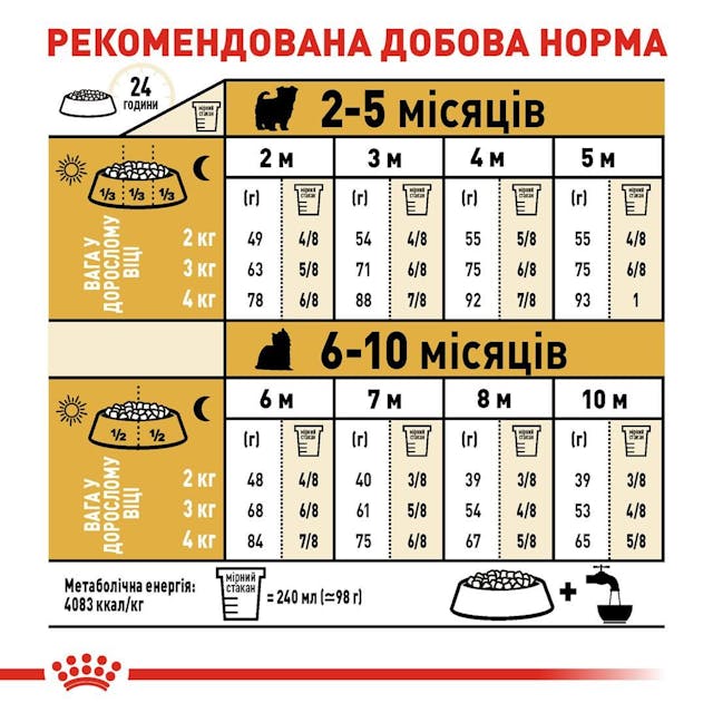 Royal Canin 39720051