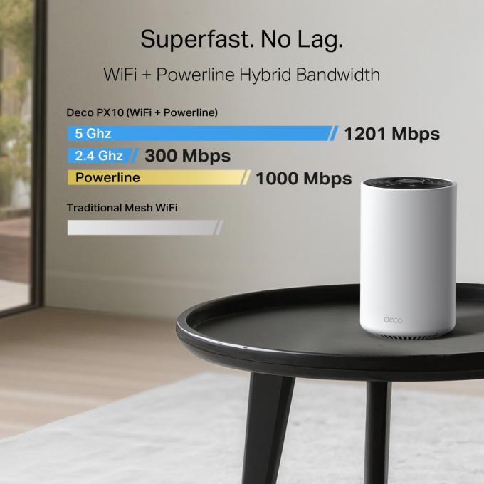 TP-Link Deco PX10(3-pack)