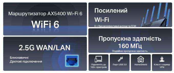 TP-Link ARCHER-AX72-PRO