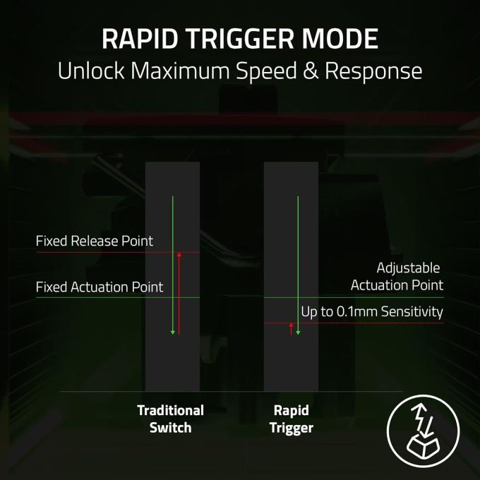 Razer RZ03-05520100-R3M1
