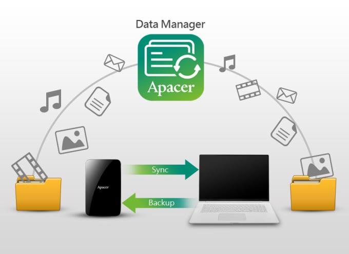Apacer AP1TBAC236B-1