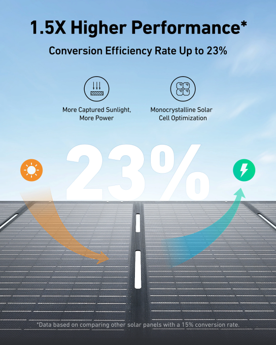 Anker A24360A1