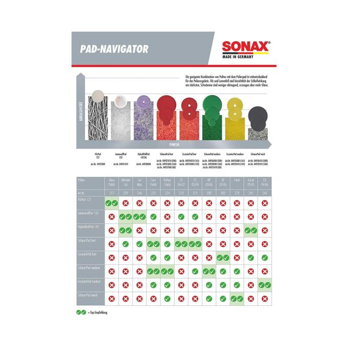 Sonax 224300