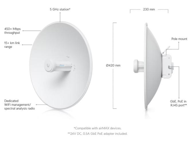 Ubiquiti PBE-5AC-Gen2