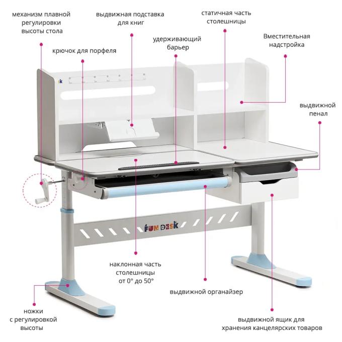 FunDesk FIORE II BLUE
