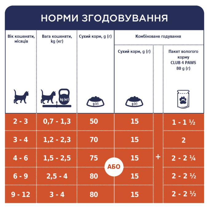 Club 4 Paws 4820083908927