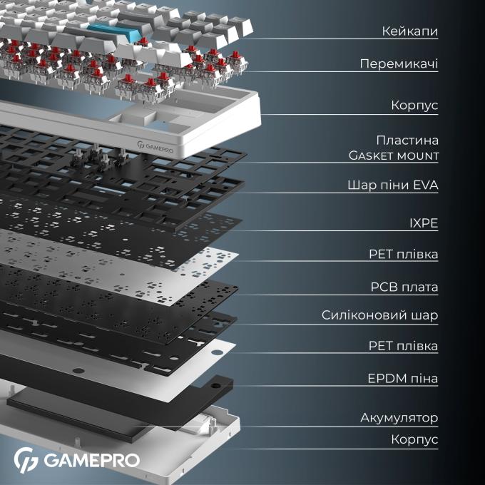 GamePro MK285WH