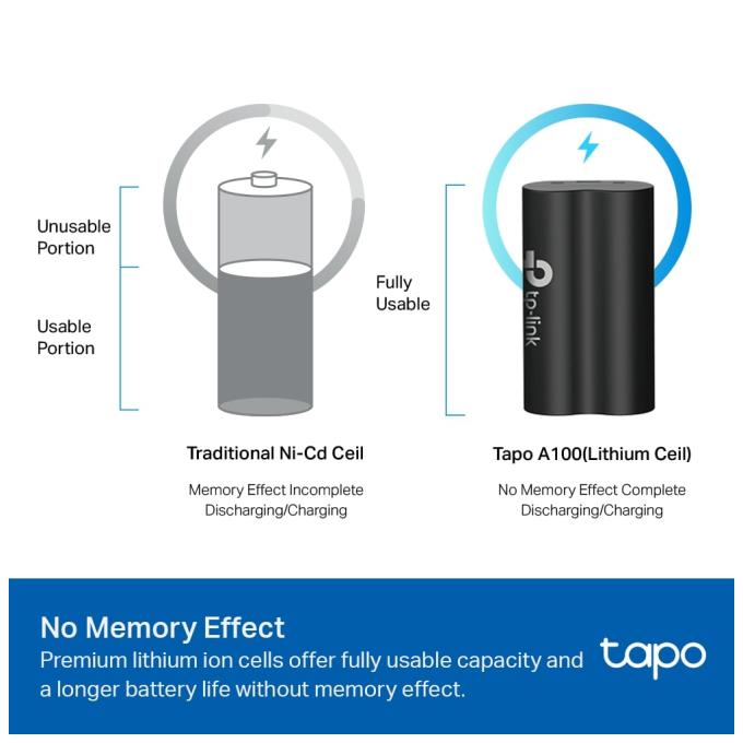 TP-Link TAPO-A100