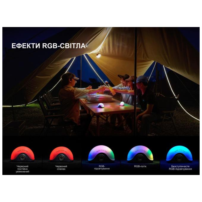 Fenix CL20RV20BLK