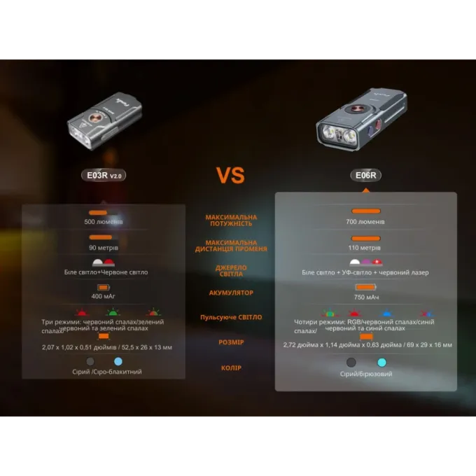 Fenix E06R серый