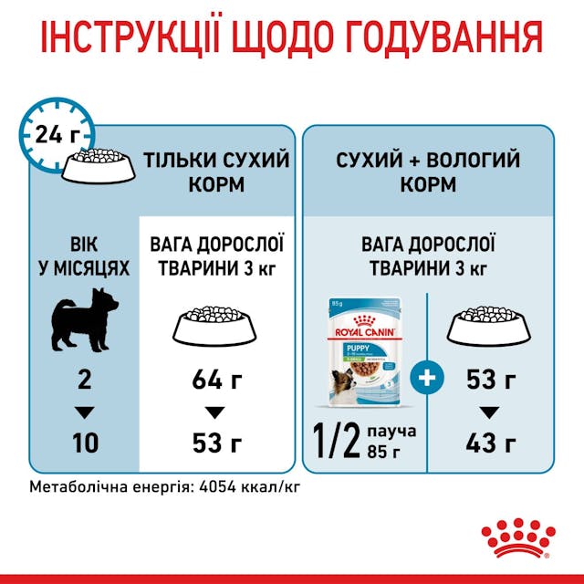 Royal Canin 10020051