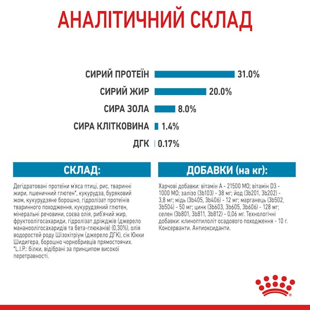 Royal Canin 30000082