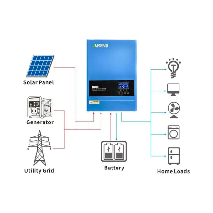 Anenji ANJ-6200W-48V-WIFI