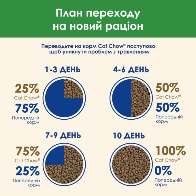 Purina Cat Chow 7613032233051