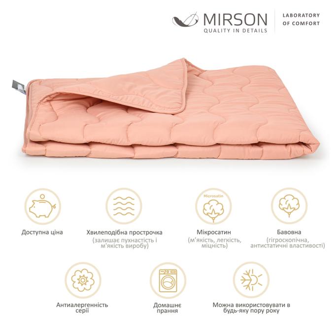 MirSon 2200003709483