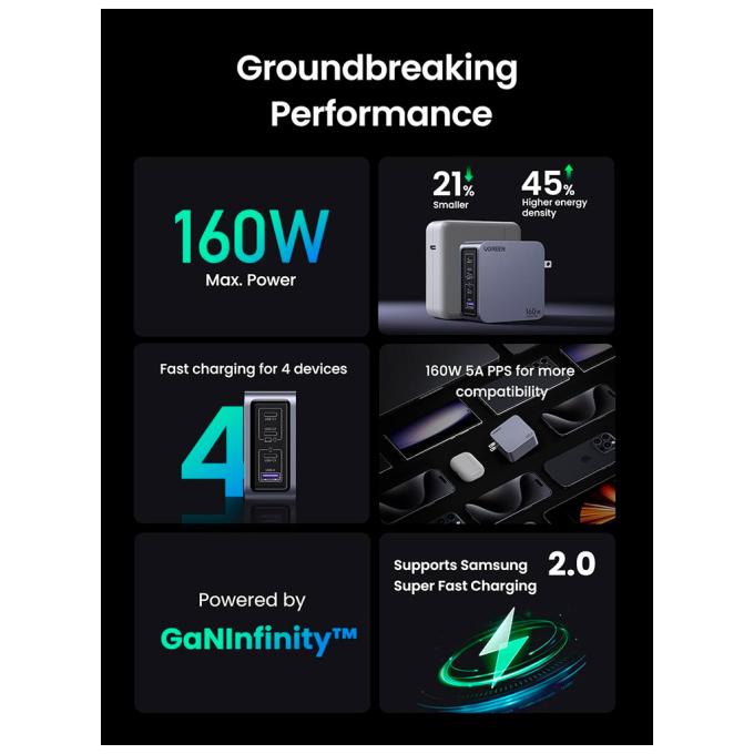 UGREEN 25877