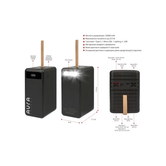 AURA PBANRG-P120B