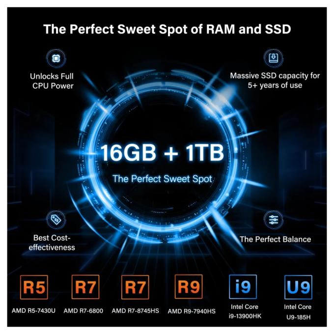 GEEKOM GMIT12MAXU5125ULP-16500-EU