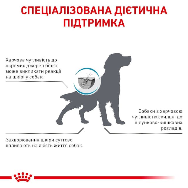 Royal Canin 40140301