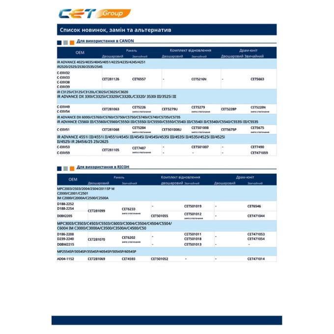 CET CET281064