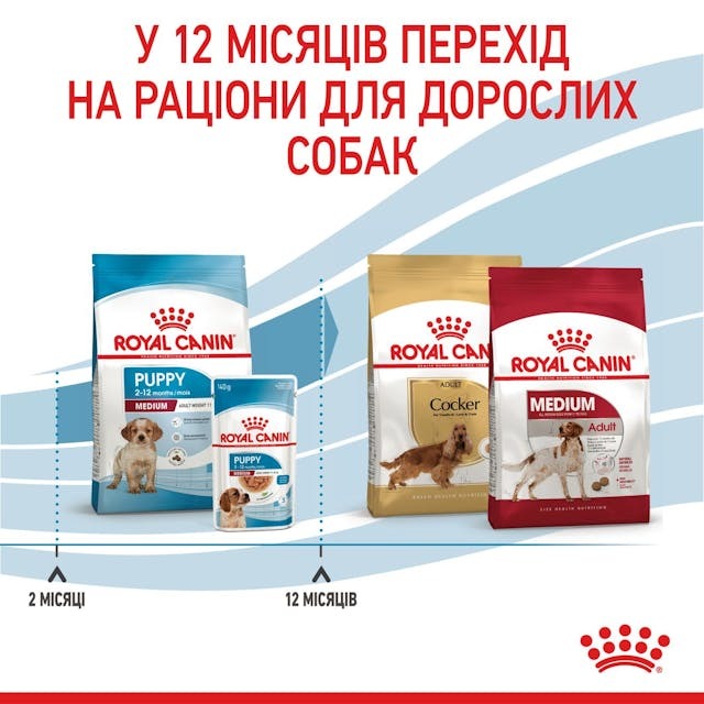 Royal Canin 30031501
