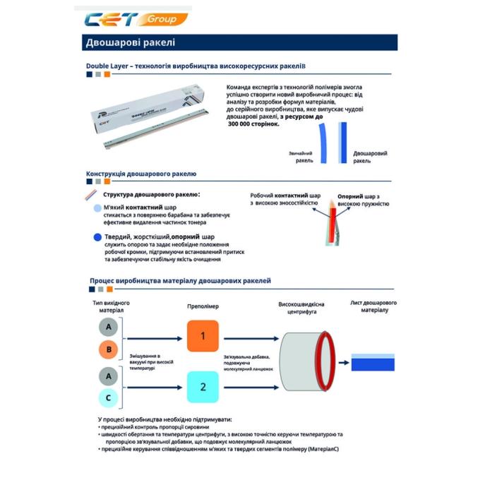 CET CET281064