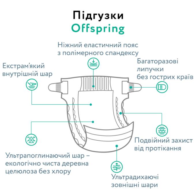 Offspring DP-OI-FPT-M3P