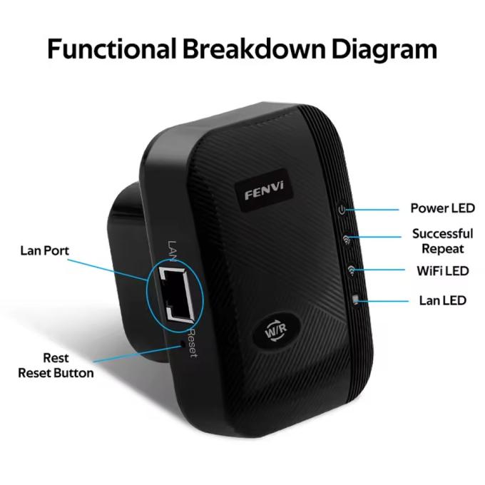 Fenvi FWD-R616U Black