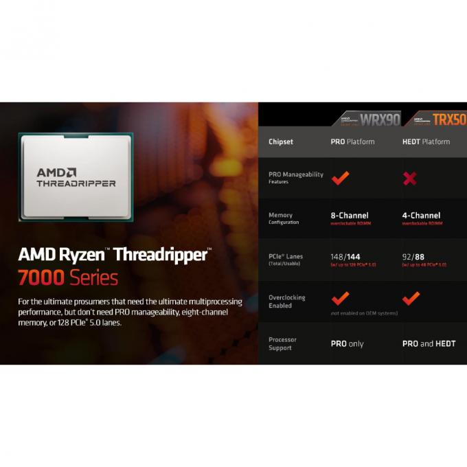 AMD 100-000000885