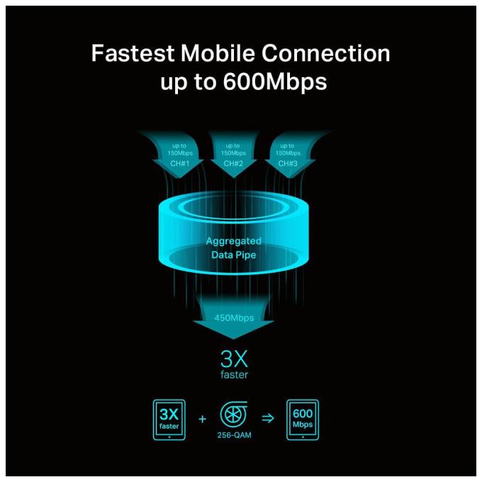 TP-Link M7650