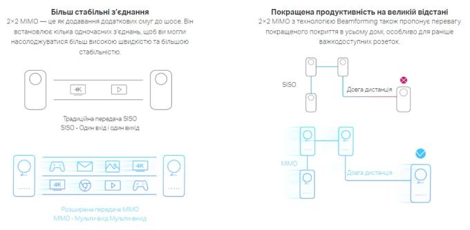 TP-Link TL-WPA8631PKIT
